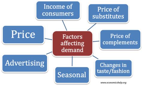 Factors Affecting Bomo's Market Value