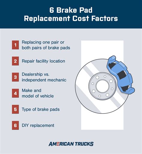The Cost of Brake Pad Replacement: What You Need to Know