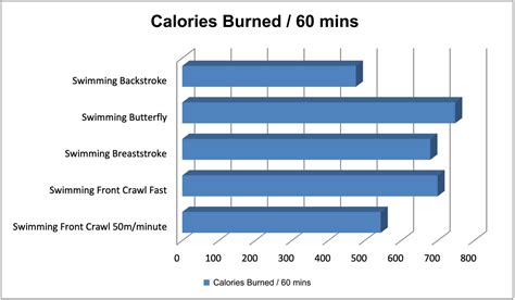 Factors Affecting Calories Burned
