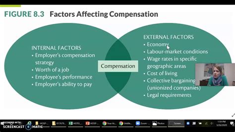 Factors Affecting Compensation Rates