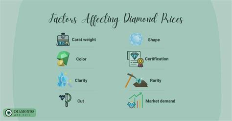 Factors Affecting Diamond Prices