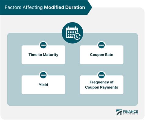 Factors Affecting Duration