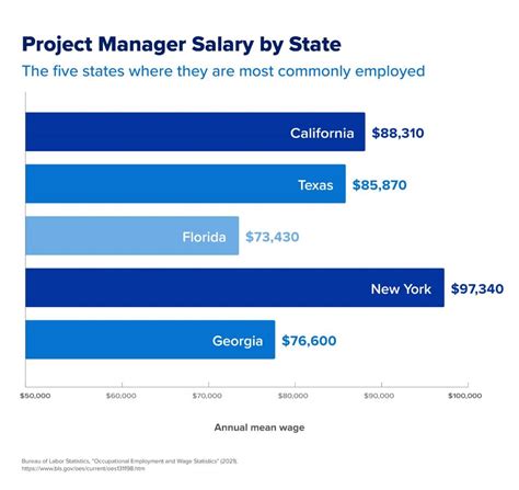 Factors Affecting Engineering Manager Salaries in Los Angeles