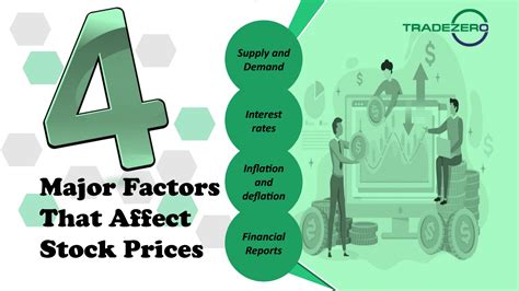Factors Affecting GSFI Stock Prices