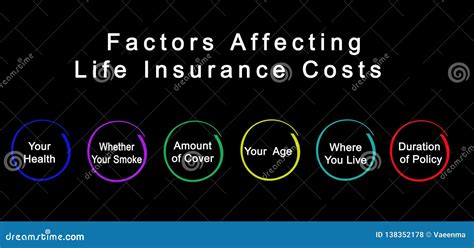 Factors Influencing Your Insurance Costs