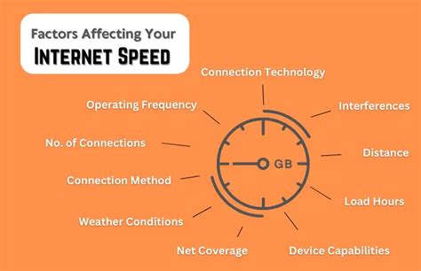Factors Affecting Internet Speed During Work-from-Home
