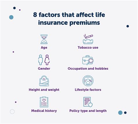 Factors Affecting Life Insurance Premiums