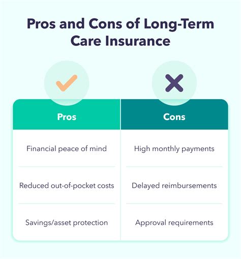 Factors Affecting Long Term Care Insurance Costs