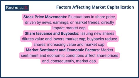 Factors Affecting Market Cap Rankings