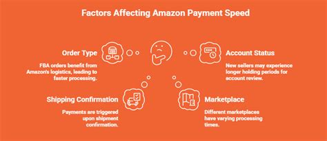 Factors Affecting Payment Speed