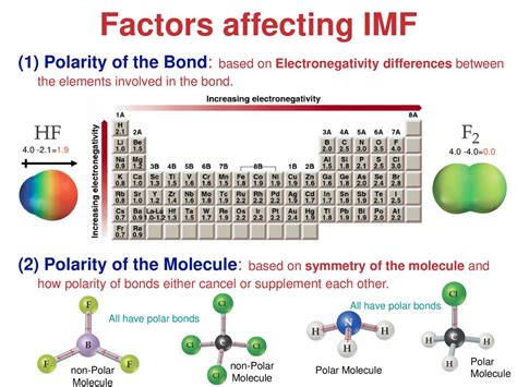 Factors Affecting Polarity of a Compound