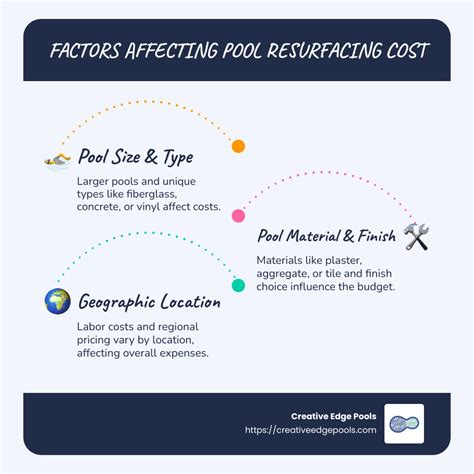 Factors Affecting Pool House Size