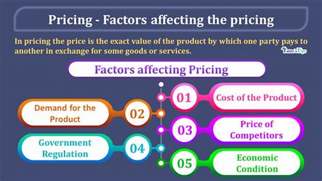 Factors Affecting Product Pricing