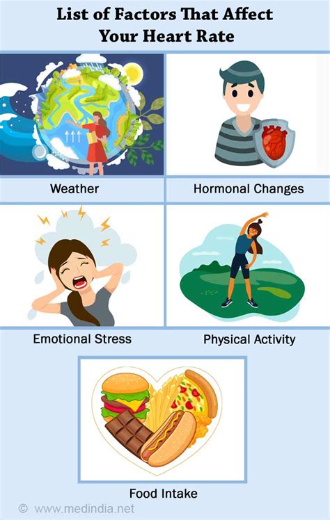 Image of a person using a heart rate monitor