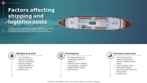Factors Affecting Shipping Duration