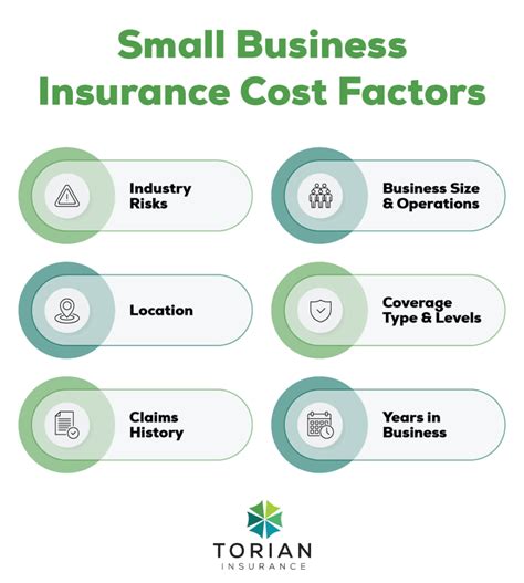 Factors Affecting Small Business Insurance Costs