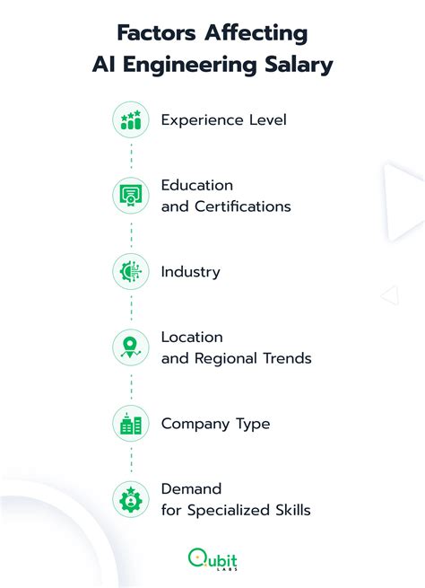 The X-Factors: Experience, Location, and Education