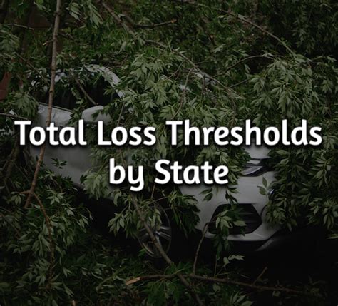 Factors Affecting Total Loss Threshold