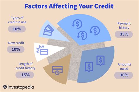 Factors Affecting Your Payment