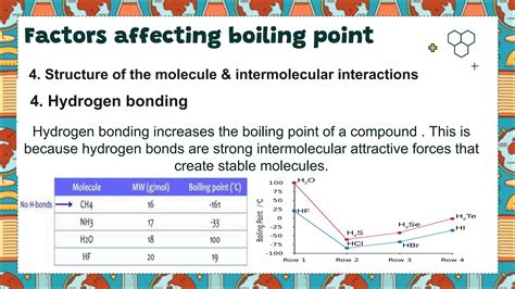 Factors Affecting the Boiling Point