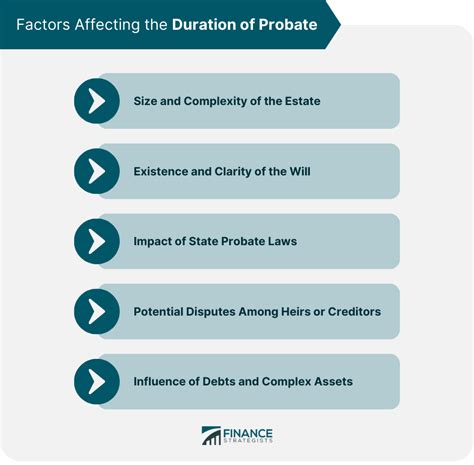 Factors Affecting the Time Limit to File Probate