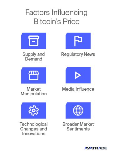 Factors Influencing Bitcoin's Price