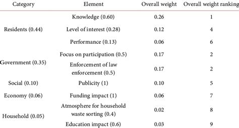 Factors Influencing CMC Rankings