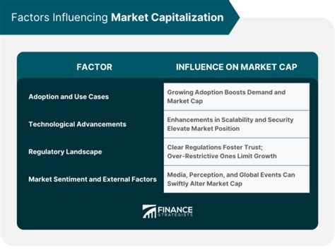 Factors Influencing Crypto Asset Market Cap