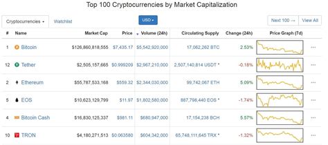 Factors Influencing Huobi Coin Market Cap