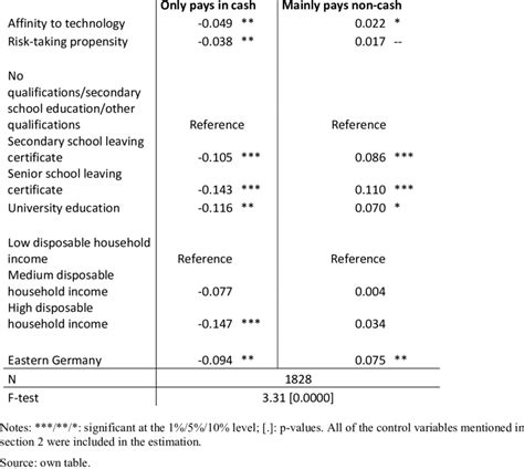 Factors Influencing Payment Timelines