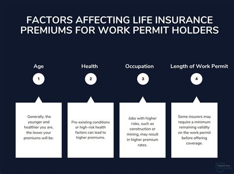 Factors Influencing Permit Holder Premiums