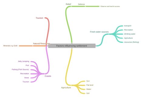 Factors Influencing Settlement Timelines