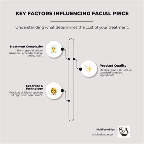 Factors Influencing Your Facial Schedule