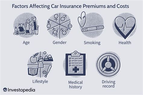 Factors Influencing Your General Insurance Quote