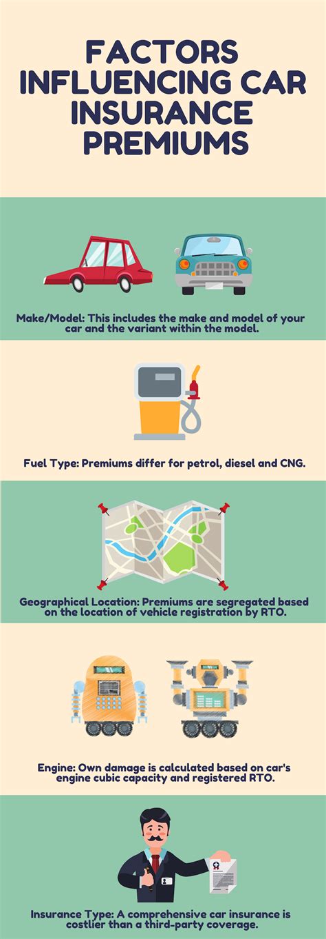 Factors Influencing Your New Car Insurance Premium