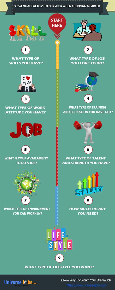 Factors Influencing the Availability of Jobs