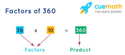 Factors Of 360 In Pairs