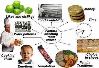 Factors That Affect Dinner Time in Britain