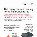 Factors That Affect Homeowners Insurance Premiums