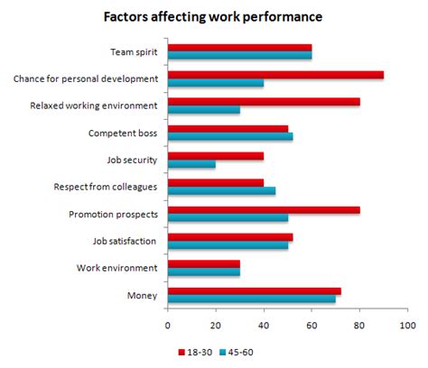 factors that affect your annual work hours