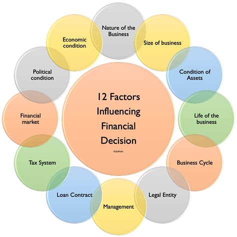 Factors That Affect the Income of Small Businesses