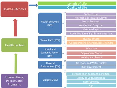 Factors That Could Influence the Outcome