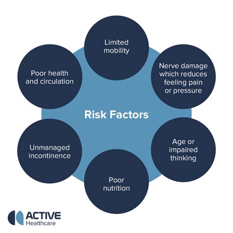 Factors That Increase Scratch Risk