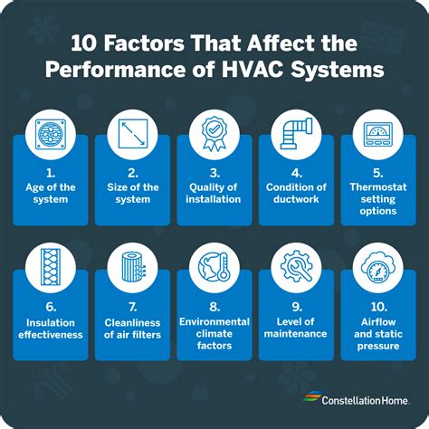 Factors That Influence AC Efficiency