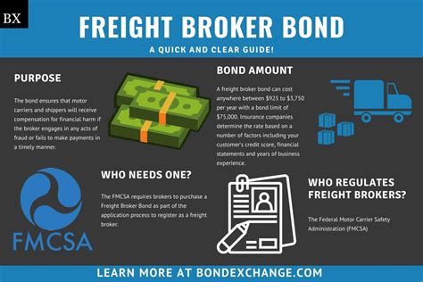 Factors That Influence Freight Broker Insurance Costs