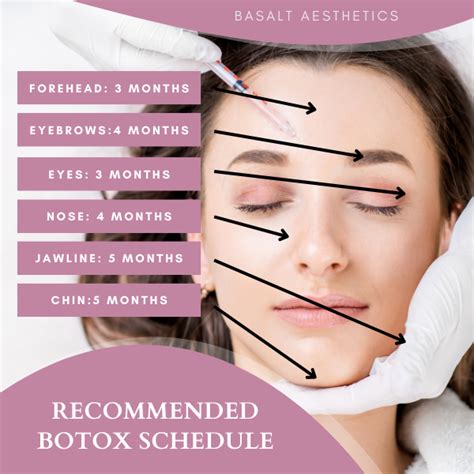 Factors That Influence Your Botox Schedule