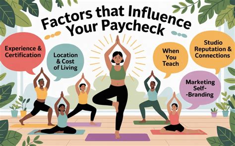 Factors That Influence Your Final Paycheck