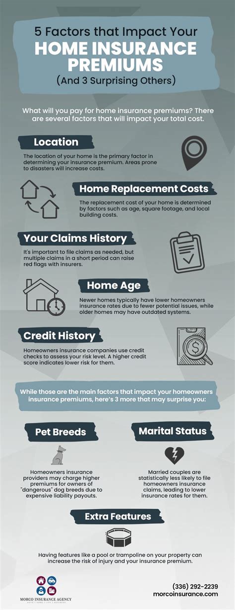 Factors That Influence Your Homeowners Insurance Quote