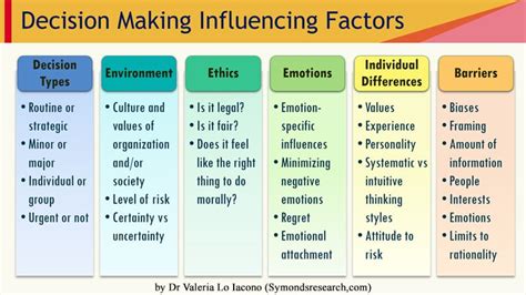 Factors That Influence Your Quotes