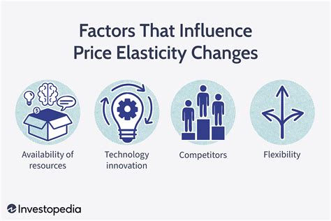 Factors That Influence the Final Price
